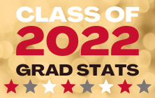 Class of 2022 Grad Stats text with stars on a sparkly background